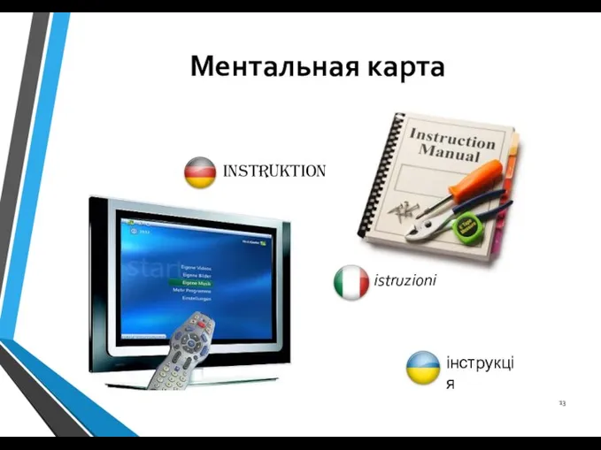 Ментальная карта istruzioni інструкція Instruktion