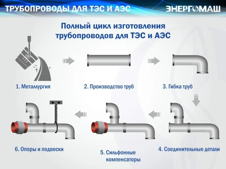 ПОЛНЫЙ ЦИКЛ ИЗГОТОВЛЕНИЯ