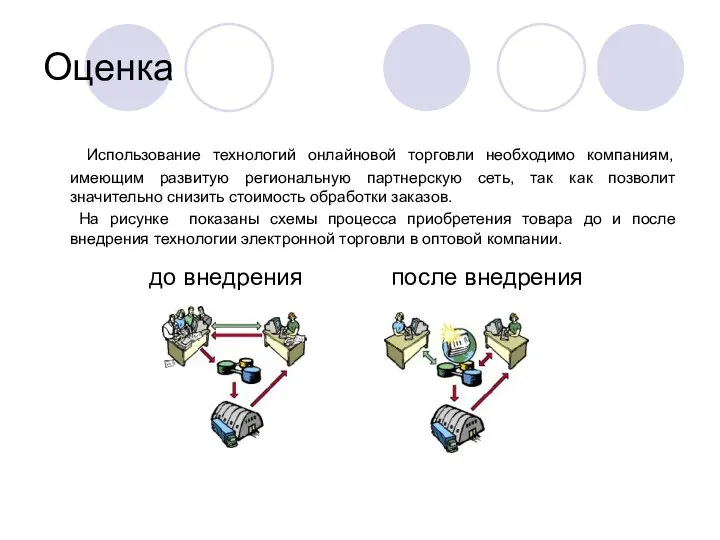 Оценка Использование технологий онлайновой торговли необходимо компаниям, имеющим развитую региональную партнерскую сеть,