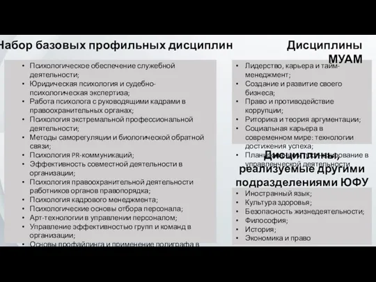 Набор базовых профильных дисциплин Психологическое обеспечение служебной деятельности; Юридическая психология и судебно-психологическая