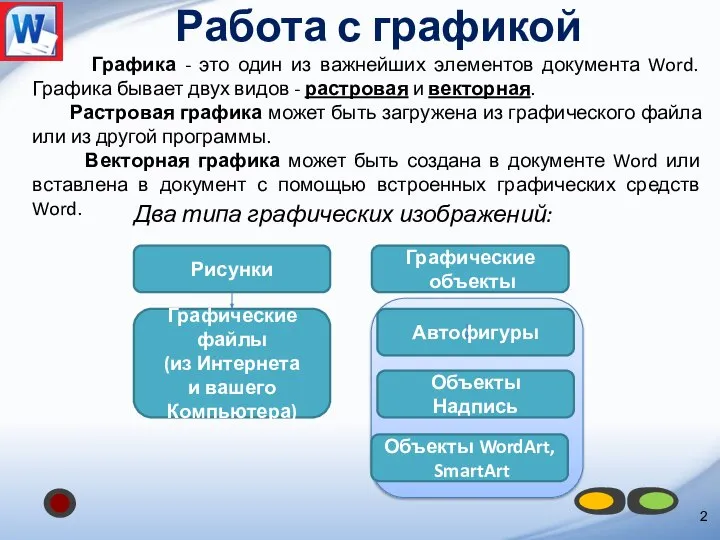 Работа с графикой Рисунки Графические объекты Два типа графических изображений: Графические файлы