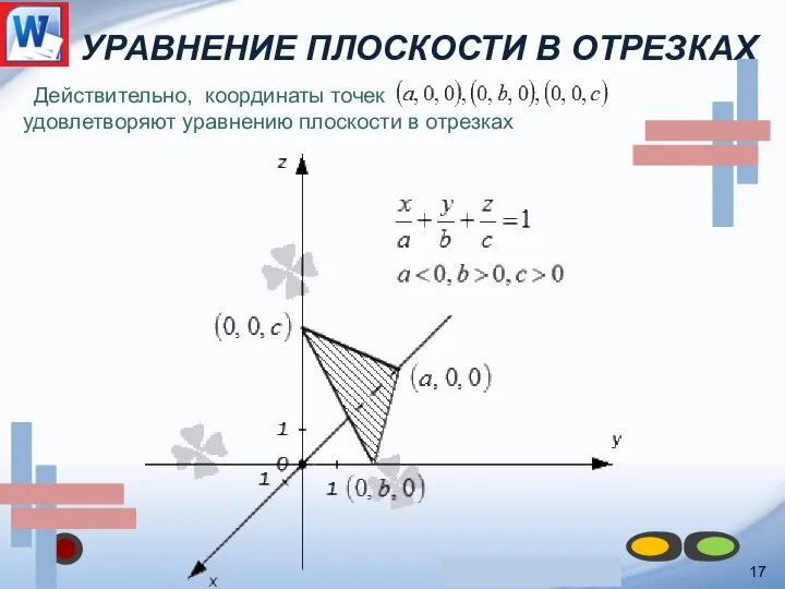 УРАВНЕНИЕ ПЛОСКОСТИ В ОТРЕЗКАХ 17 Действительно, координаты точек удовлетворяют уравнению плоскости в отрезках