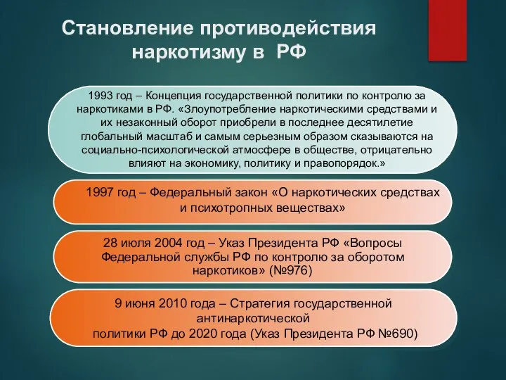 Становление противодействия наркотизму в РФ 1993 год – Концепция государственной политики по