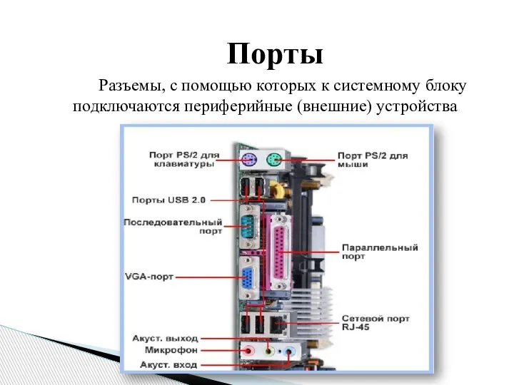 Порты Разъемы, с помощью которых к системному блоку подключаются периферийные (внешние) устройства