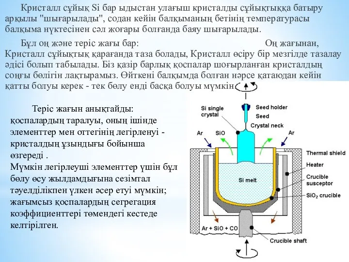 Кристалл сұйық Si бар ыдыстан улағыш кристалды сұйықтыққа батыру арқылы "шығарылады", содан