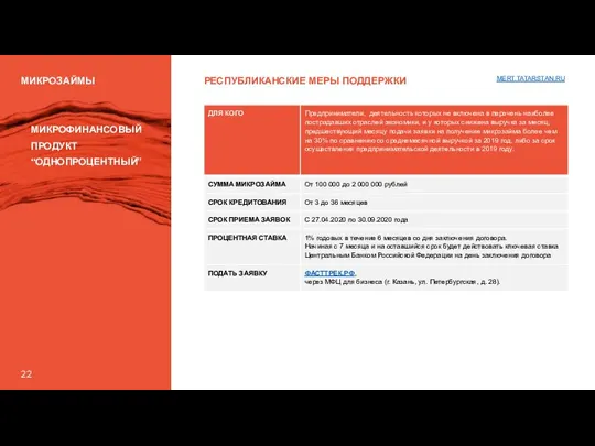 РЕСПУБЛИКАНСКИЕ МЕРЫ ПОДДЕРЖКИ МИКРОЗАЙМЫ МИКРОФИНАНСОВЫЙ ПРОДУКТ “ОДНОПРОЦЕНТНЫЙ” MERT.TATARSTAN.RU