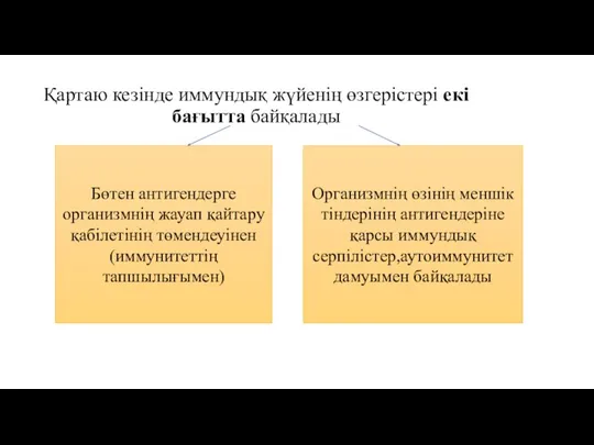 Қартаю кезінде иммундық жүйенің өзгерістері екі бағытта байқалады Бөтен антигендерге организмнің жауап