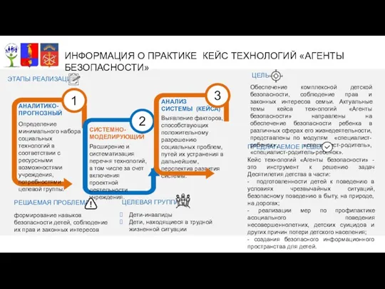 ИНФОРМАЦИЯ О ПРАКТИКЕ КЕЙС ТЕХНОЛОГИЙ «АГЕНТЫ БЕЗОПАСНОСТИ» ЦЕЛЕВАЯ ГРУППА Дети-инвалиды Дети, находящиеся