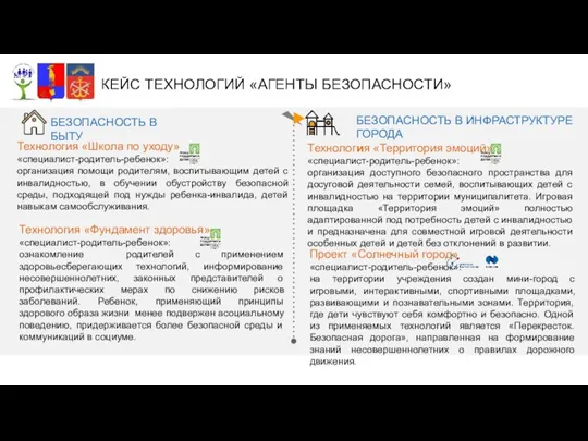 БЕЗОПАСНОСТЬ В БЫТУ Технология «Школа по уходу» «специалист-родитель-ребенок»: организация помощи родителям, воспитывающим