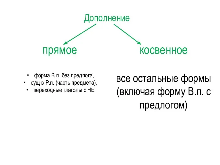 Дополнение прямое форма В.п. без предлога, сущ в Р.п. (часть предмета), переходные