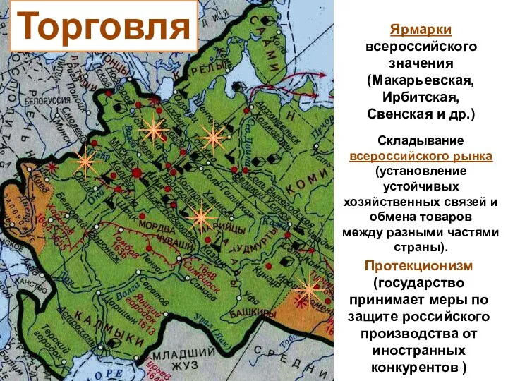 Складывание всероссийского рынка (установление устойчивых хозяйственных связей и обмена товаров между разными