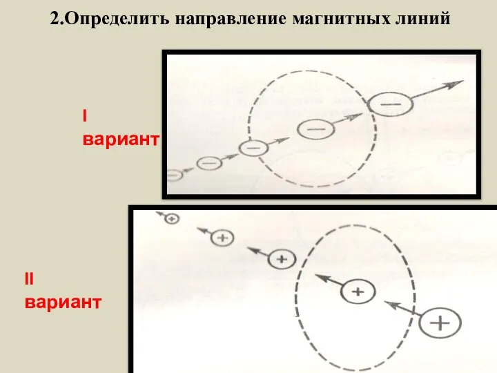 2.Определить направление магнитных линий I вариант II вариант