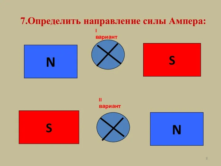 7.Определить направление силы Ампера: N S S N I вариант II вариант