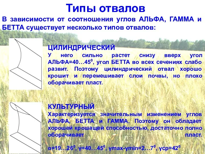 Типы отвалов В зависимости от соотношения углов АЛЬФА, ГАММА и БЕТТА существует