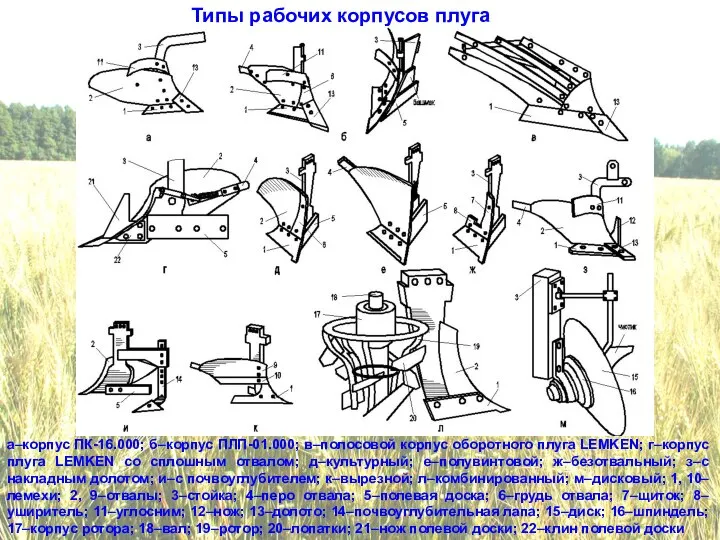 Типы рабочих корпусов плуга а–корпус ПК-16.000; б–корпус ПЛП-01.000; в–полосовой корпус оборотного плуга