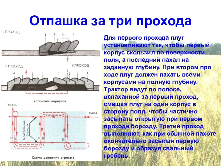 Отпашка за три прохода Для первого прохода плуг устанавливают так, чтобы первый