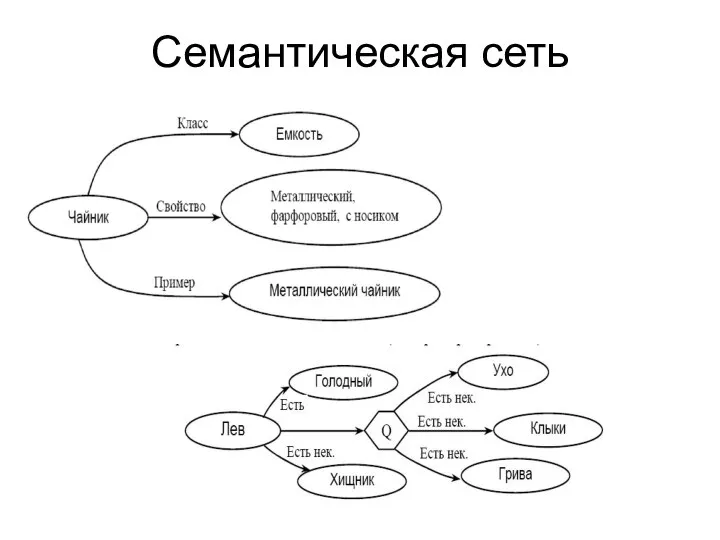 Семантическая сеть