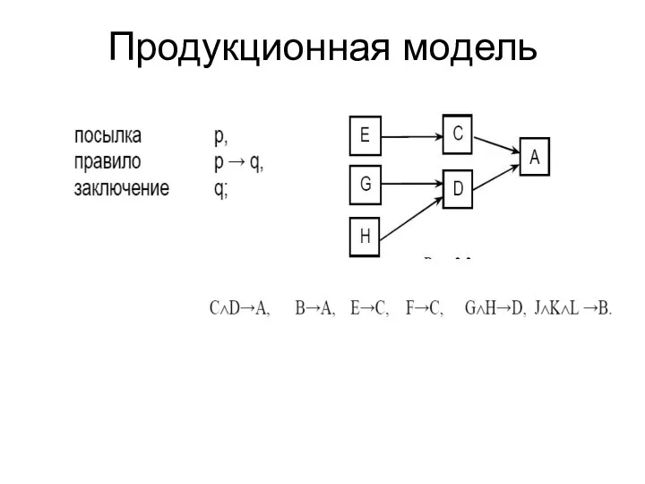 Продукционная модель