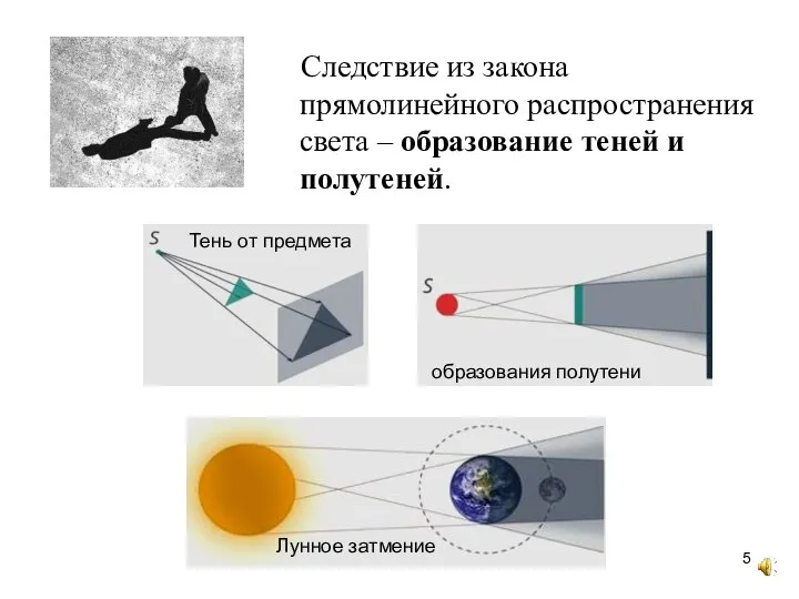 Следствие из закона прямолинейного распространения света – образование теней и полутеней. Лунное