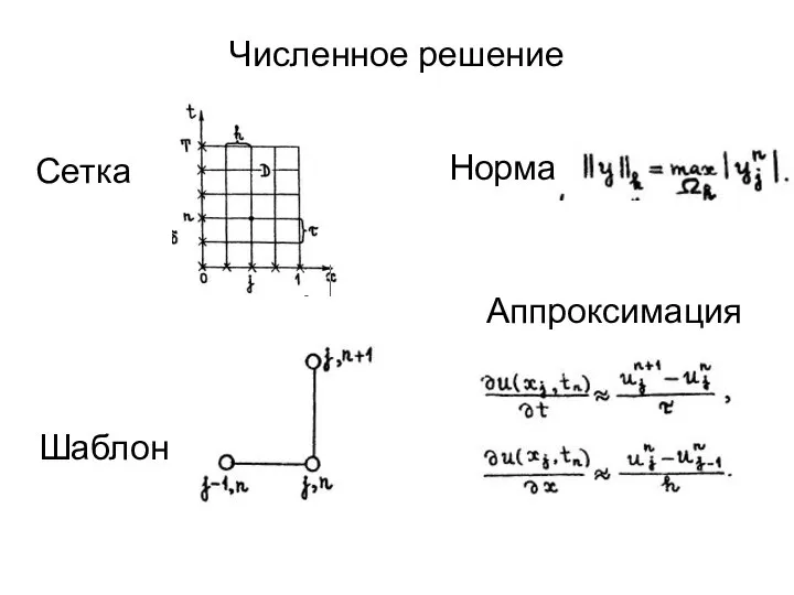 Численное решение Норма Сетка Шаблон Аппроксимация