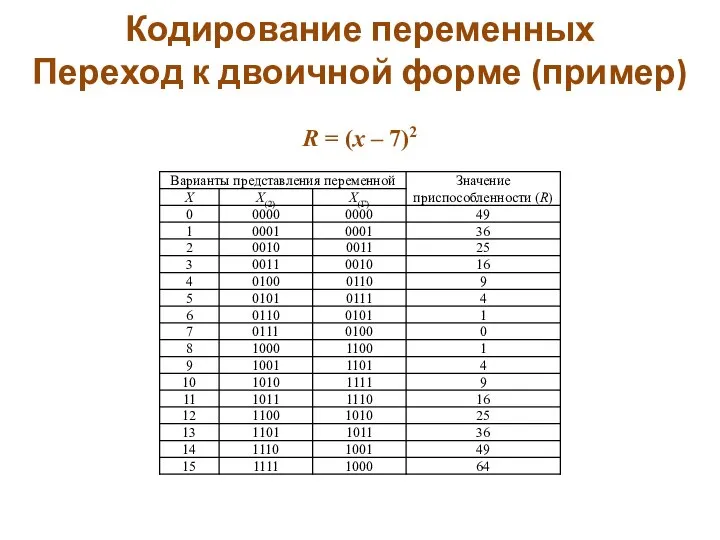 Кодирование переменных Переход к двоичной форме (пример) R = (x – 7)2