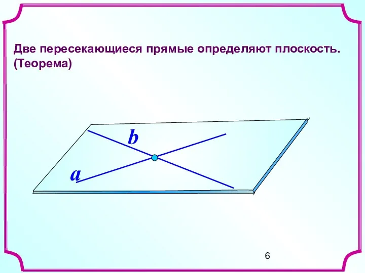 Две пересекающиеся прямые определяют плоскость. (Теорема) a b