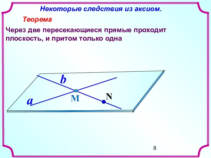 Некоторые следствия из аксиом. Теорема Через две пересекающиеся прямые проходит плоскость, и