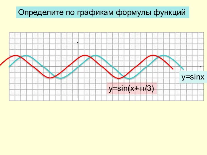 Определите по графикам формулы функций y=sinx y=sin(x+π/3)