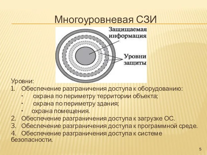 Многоуровневая СЗИ Уровни: 1. Обеспечение разграничения доступа к оборудованию: • охрана по