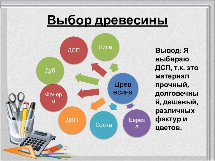 Выбор древесины Вывод: Я выбираю ДСП, т.к. это материал прочный, долговечный, дешевый, различных фактур и цветов.