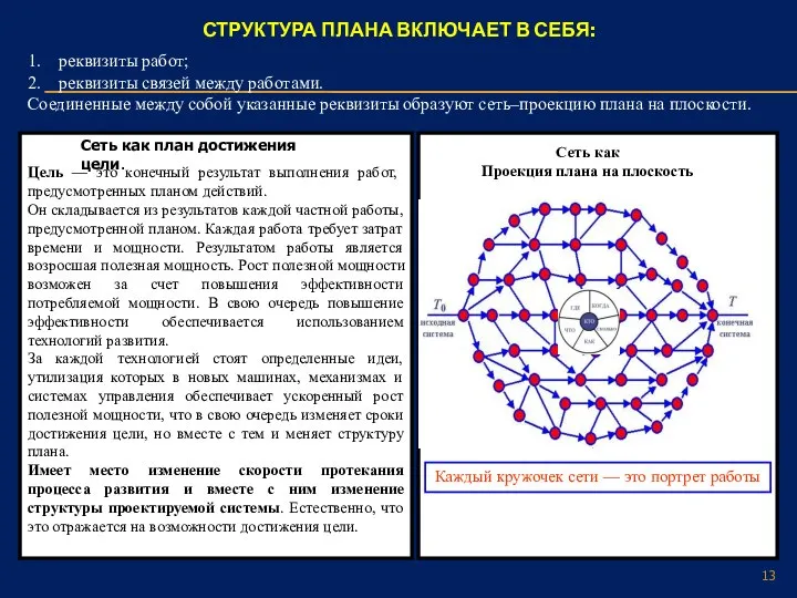 СТРУКТУРА ПЛАНА ВКЛЮЧАЕТ В СЕБЯ: 1. реквизиты работ; 2. реквизиты связей между