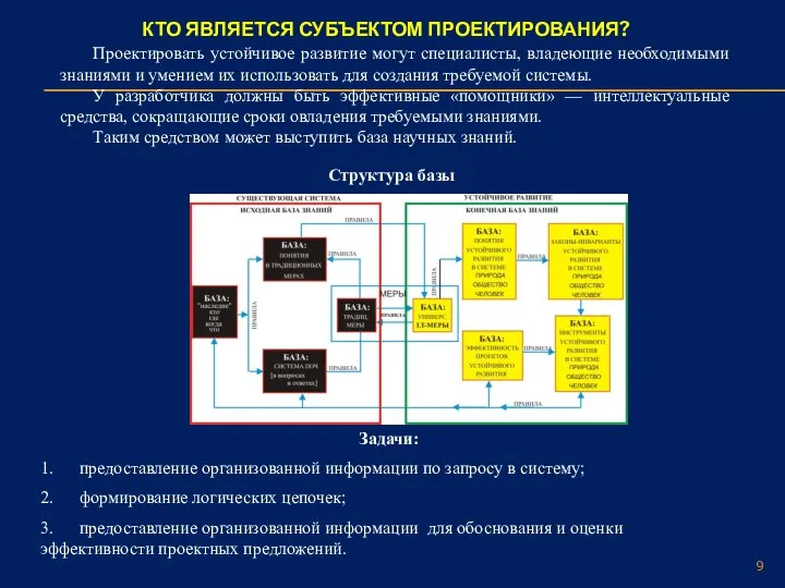 КТО ЯВЛЯЕТСЯ СУБЪЕКТОМ ПРОЕКТИРОВАНИЯ? Проектировать устойчивое развитие могут специалисты, владеющие необходимыми знаниями