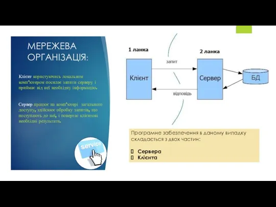 МЕРЕЖЕВА ОРГАНІЗАЦІЯ: Клієнт користуючись локальном комп'ютером посилає запити серверу і приймає від