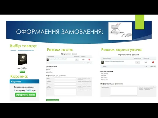 ОФОРМЛЕННЯ ЗАМОВЛЕННЯ: Режим гостя: Режим користувача Корзина: Вибір товару: