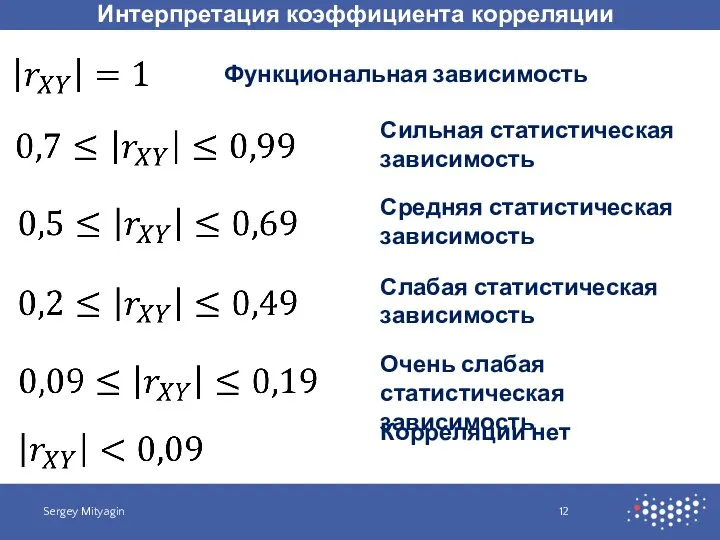 Интерпретация коэффициента корреляции Sergey Mityagin Функциональная зависимость Сильная статистическая зависимость Средняя статистическая