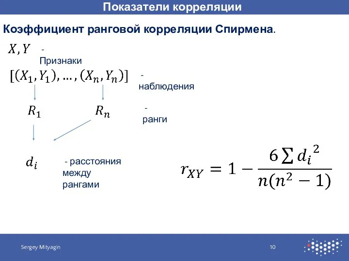 Показатели корреляции Sergey Mityagin Коэффициент ранговой корреляции Спирмена. - Признаки - наблюдения