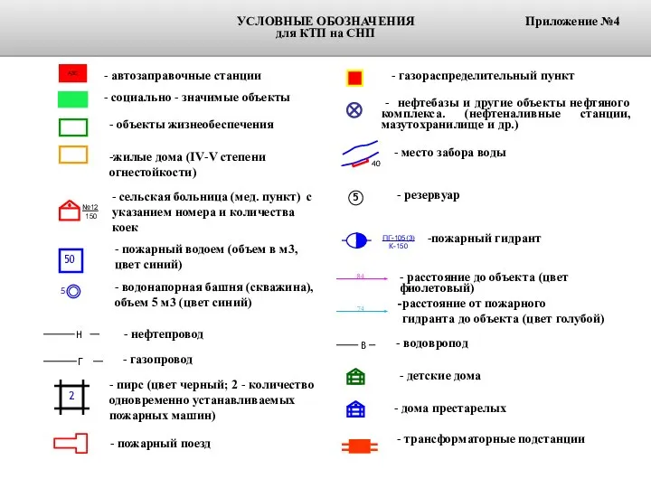 УСЛОВНЫЕ ОБОЗНАЧЕНИЯ АЗС - автозаправочные станции - социально - значимые объекты -