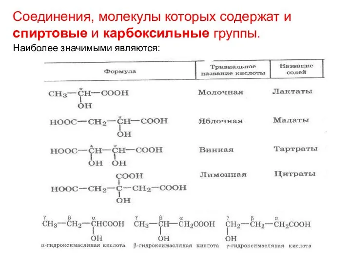 Соединения, молекулы которых содержат и спиртовые и карбоксильные группы. Наиболее значимыми являются: