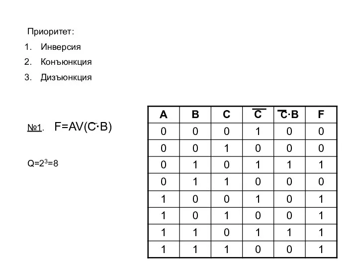 Приоритет: Инверсия Конъюнкция Дизъюнкция №1. F=AV(C·B) Q=23=8