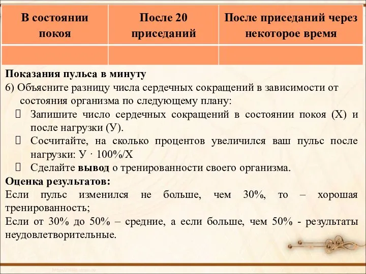 Показания пульса в минуту 6) Объясните разницу числа сердечных сокращений в зависимости