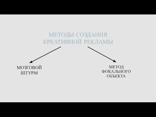 МЕТОДЫ СОЗДАНИЯ КРЕАТИВНОЙ РЕКЛАМЫ МЕТОД ФОКАЛЬНОГО ОБЪЕКТА МОЗГОВОЙ ШТУРМ