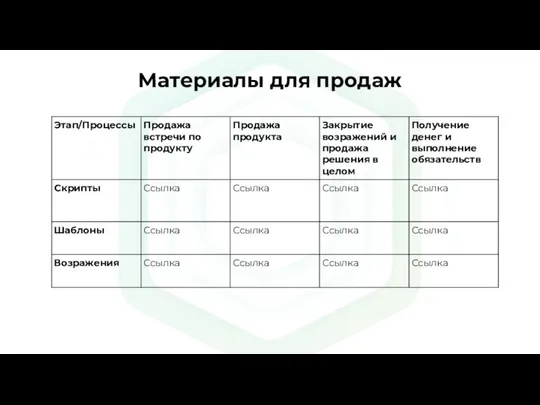 Материалы для продаж