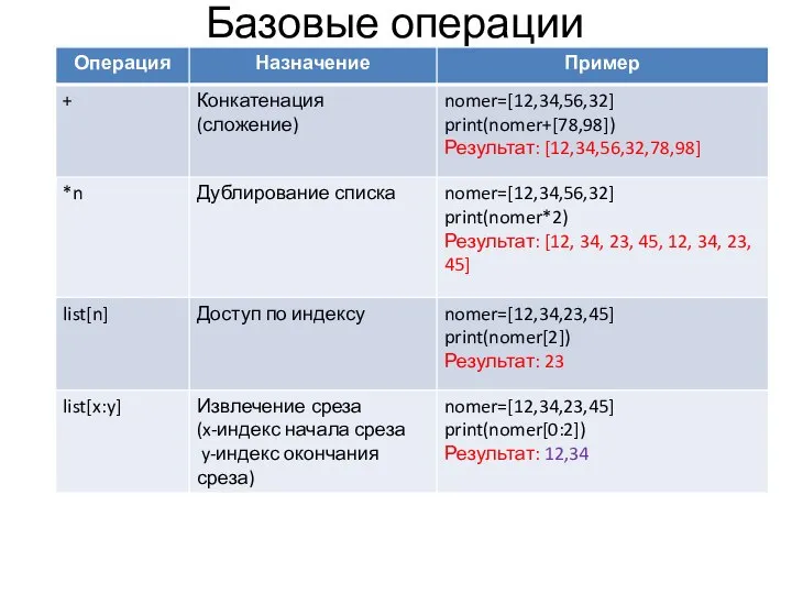 Базовые операции