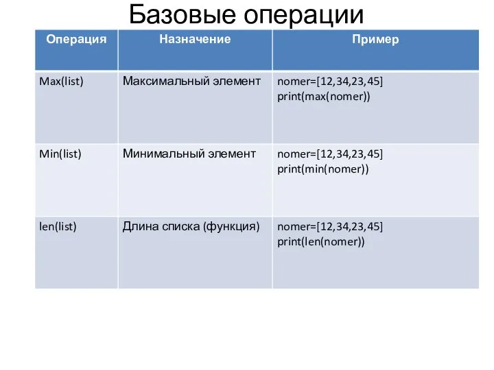 Базовые операции