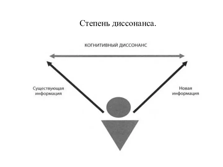 Степень диссонанса.