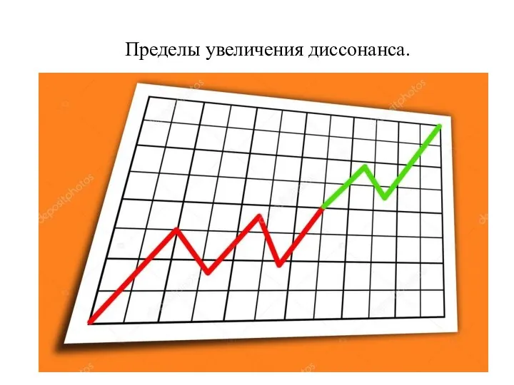 Пределы увеличения диссонанса.