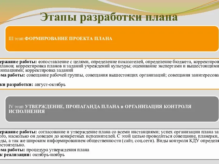 Этапы разработки плана III этап ФОРМИРОВАНИЕ ПРОЕКТА ПЛАНА Содержание работы: сопоставление с