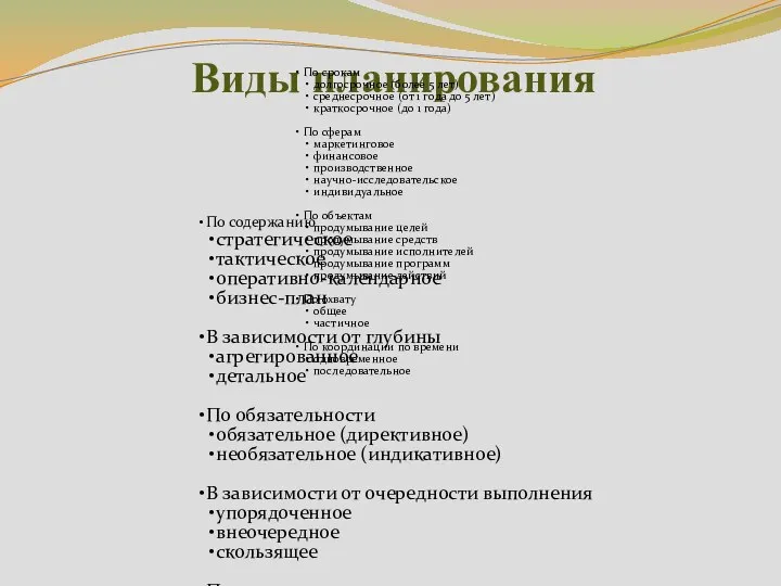 Виды планирования По срокам долгосрочное (более 5 лет) среднесрочное (от 1 года