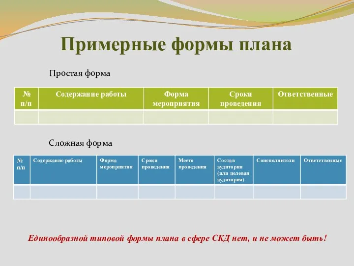 Примерные формы плана Простая форма Сложная форма Единообразной типовой формы плана в