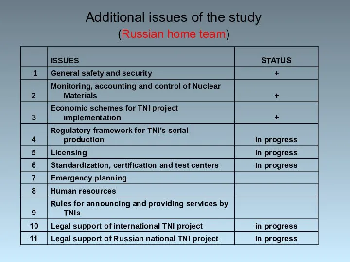 Additional issues of the study (Russian home team)